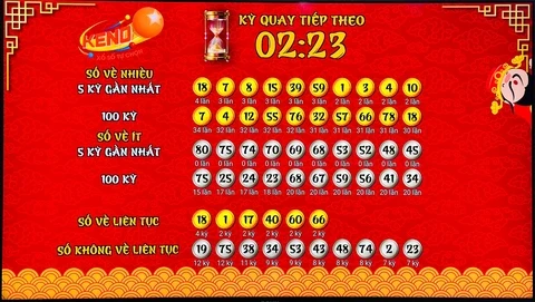 Khám Phá Thế Giới Cá Cược Online Với AG Sbobet
